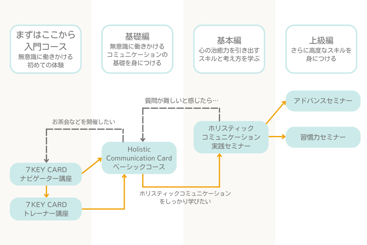 ケア提供者のためのコミュニケーション講座